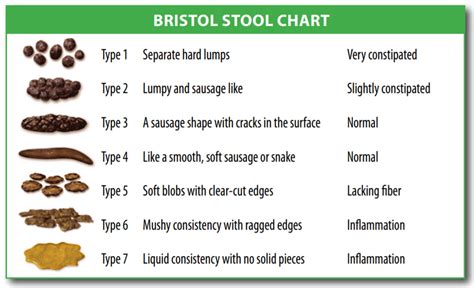 They started with a set of 34 normal stool images and 7 acholic stool images. . Liver disease stool pictures